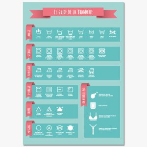 Affiche A4 Le guide de la buanderie